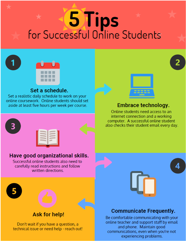 pictograph of 5 successful tips for online school